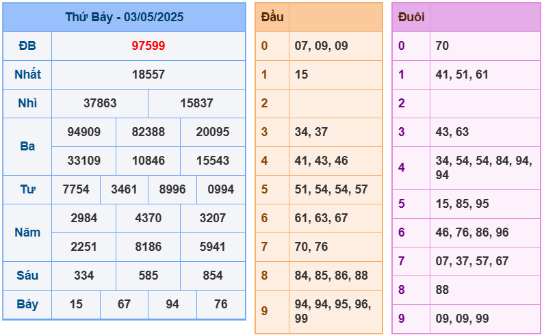 soi cầu 247 ngày 04-05-2025