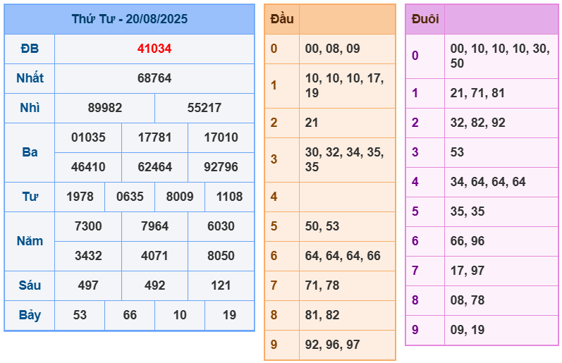 soi cầu 247 ngày 21-08-2025