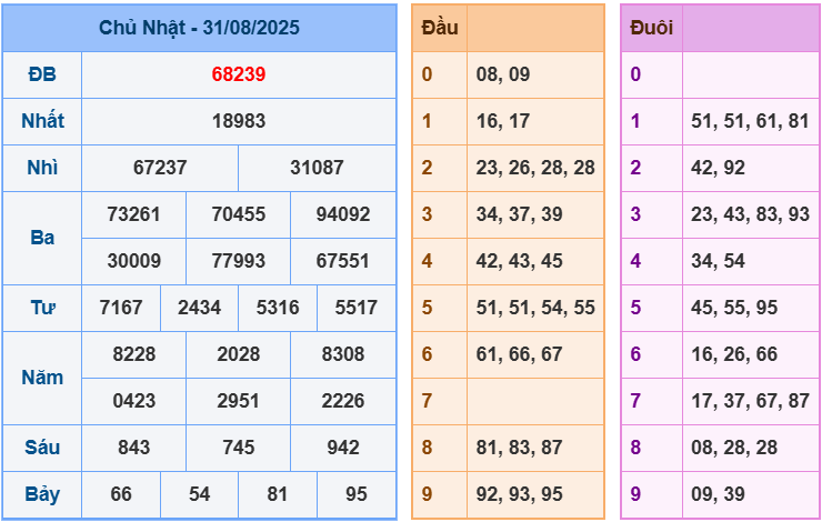 soi cầu 247 ngày 02-09-2025