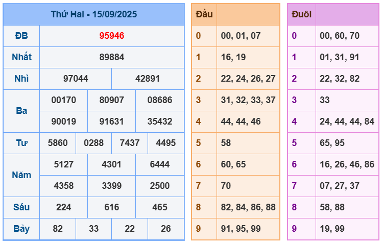 soi cầu 247 ngày 17-09-2025