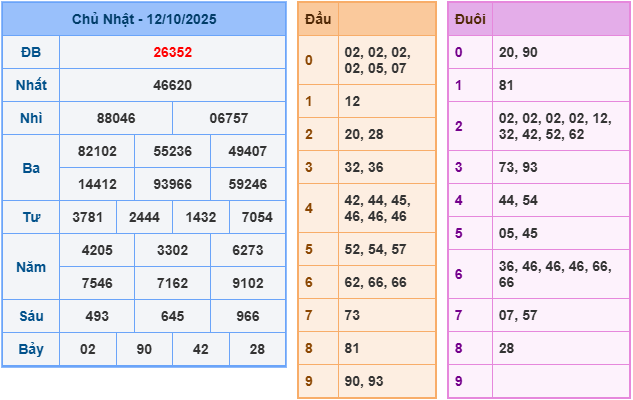 soi cầu 247 ngày 13-10-2025