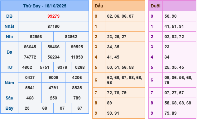 soi cầu 247 ngày 19-10-2025