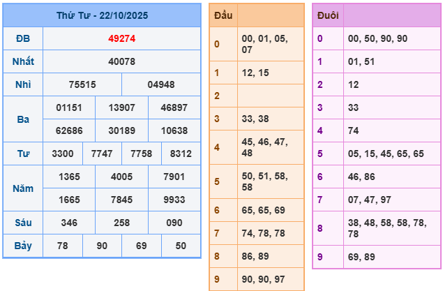 soi cầu 247 ngày 23-10-2025