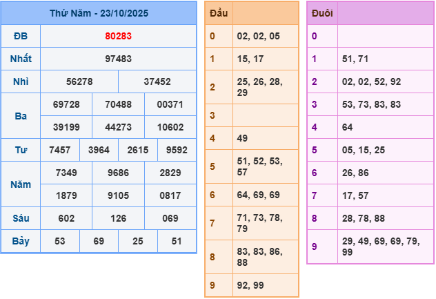 soi cầu 247 ngày 24-10-2025