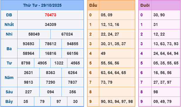 soi cầu 247 ngày 30-10-2025