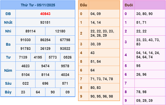 soi cầu 247 ngày 06-11-2025