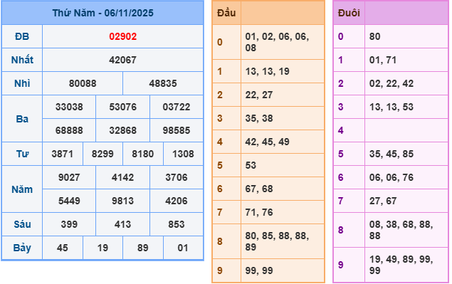 soi cầu 247 ngày 07-11-2025
