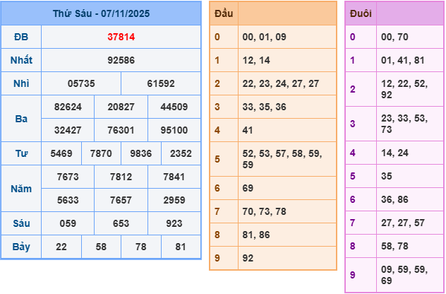 soi cầu 247 ngày 08-11-2025