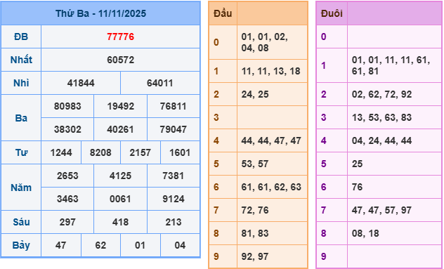 soi cầu 247 ngày 12-11-2025